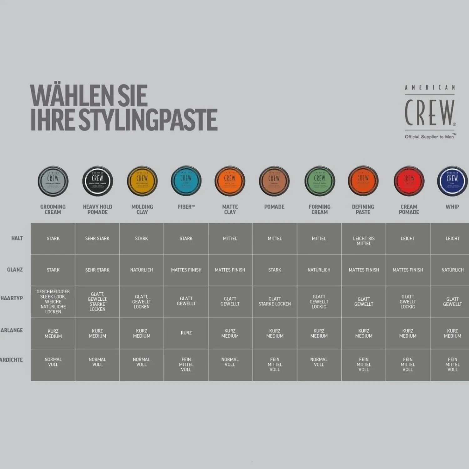 American Crew Klassieke Pommade