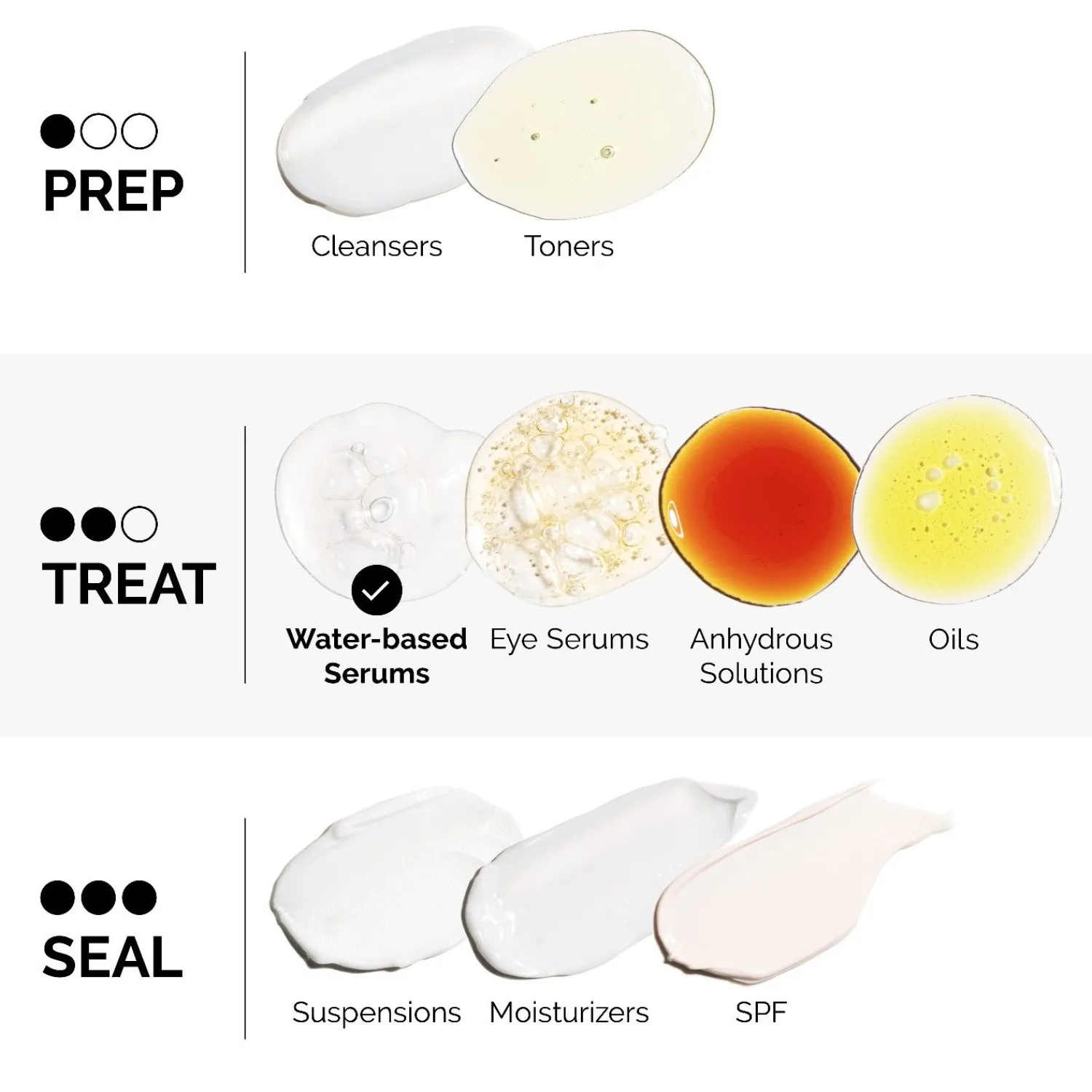 The Ordinary De Gewone Puistjesbestrijding Niacinamide 10% + Zink 1%