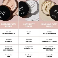 e.l.f. Cosmetics Elf Cosmetics Putty Lichtgevende Putty Primer