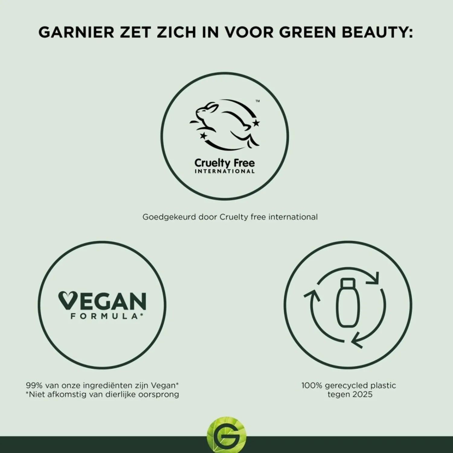 Garnier Ambre Solaire Aftersun Melk