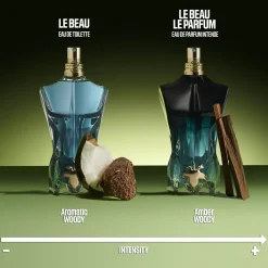 Jean Paul Gaultier Le Beau Eau De Toilette