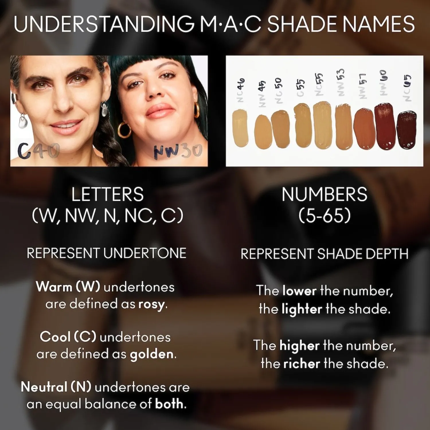 MAC Studio Fix Fluid Spf15