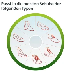 Scholl Bij Pijn In De Voetholte In-Balance Inlegzolen