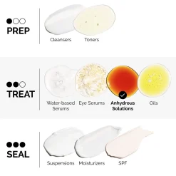 The Ordinary Even Skin Tone Pycnogenol 5%