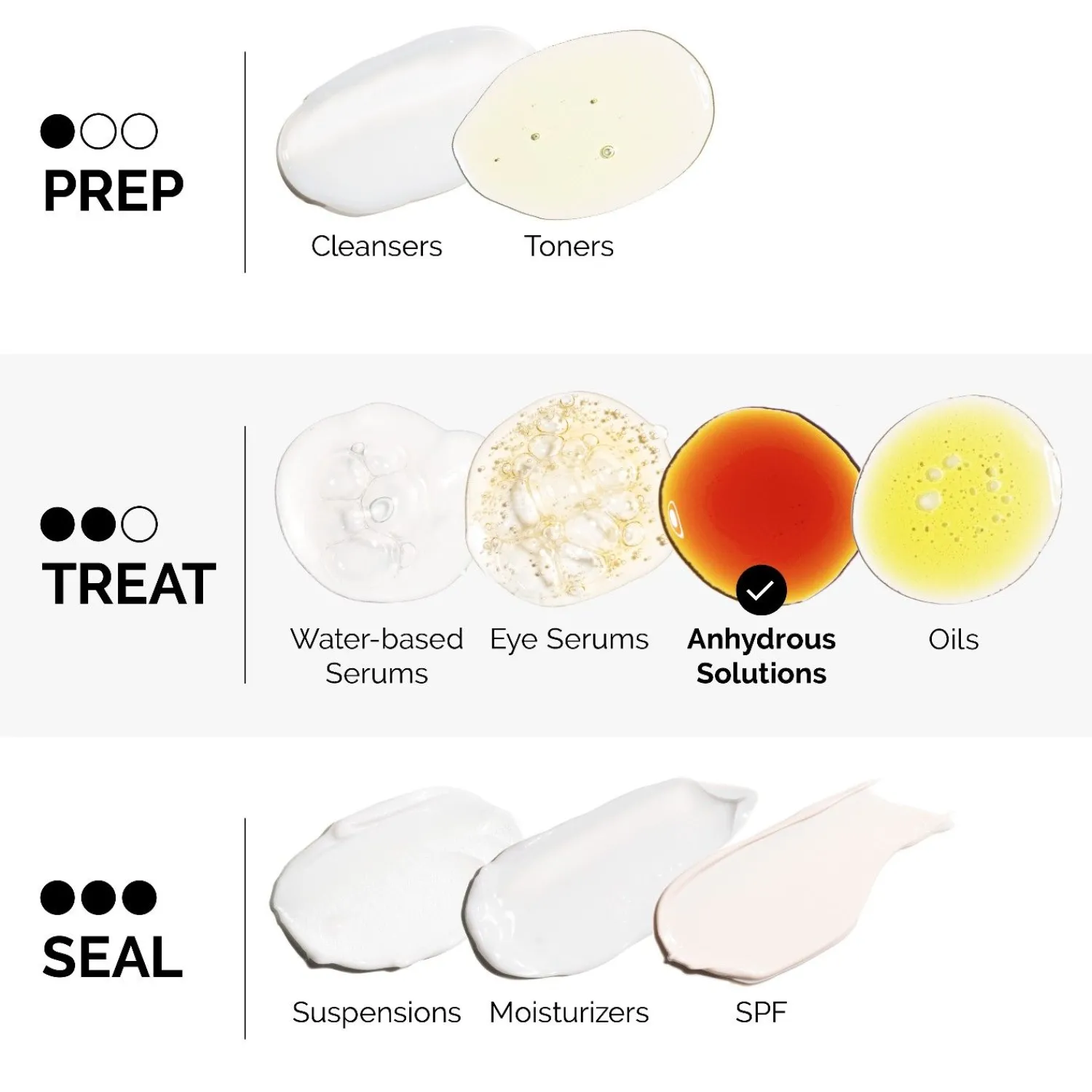 The Ordinary Treat Ascorbyl Tetraisopalmitate Solution 20% In Vitamin F